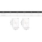 Merülő/vonal szivattyú akkucsipesszel 18l/perc 12V SEAFLO