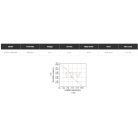 Merülő/vonal szivattyú 12l/perc 12V SEAFLO