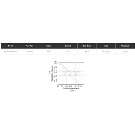 Merülő/vonal szivattyú 12l/perc 12V SEAFLO