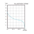 Önfelszívó nyomáskapcsolós membránszivattyú 15,1 l/perc 24V SEAFLO 51