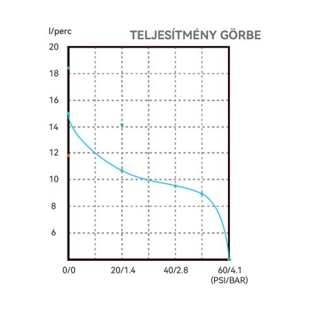 Önfelszívó nyomáskapcsolós membránszivattyú 15,1 l/perc 24V SEAFLO 51