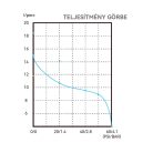 Önfelszívó nyomáskapcsolós membránszivattyú 15,1 l/perc 12V SEAFLO 51