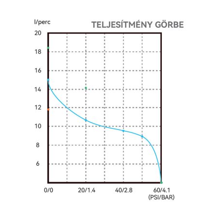Önfelszívó nyomáskapcsolós membránszivattyú 15,1 l/perc 12V SEAFLO 51