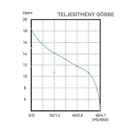 Önfelszívó nyomáskapcsolós membránszivattyú 18,9 l/perc 24V SEAFLO 51