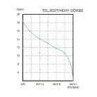 Önfelszívó nyomáskapcsolós membránszivattyú 18,9 l/perc 12V SEAFLO 51