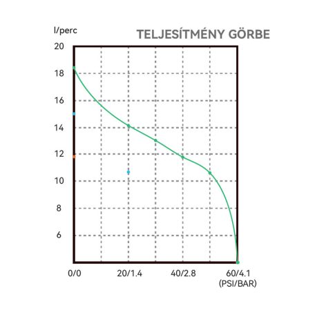 Önfelszívó nyomáskapcsolós membránszivattyú 18,9 l/perc 12V SEAFLO 51