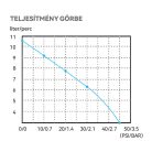 Önfelszívó nyomáskapcsolós membránszivattyú 11 l/perc 12V SEAFLO 33