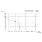 Önfelszívó nyomáskapcsolós membránszivattyú 10,2l/perc 12V SEAFLO 41 Short