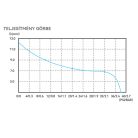 Önfelszívó nyomáskapcsolós membránszivattyú 12,5 l/perc 12V SEAFLO 41 Short