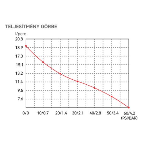 Házi vízmű tágulási tartállyal 18,9 l/perc 24V SEAFLO