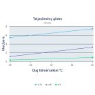 Olajszivattyú 5,5 l/perc 12V MARCO UP3