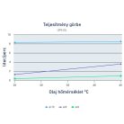Olajszivattyú 8 l/perc 12V MARCO UP9