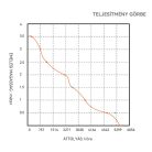 Fenékszivattyú MANUÁLIS 95l/perc 24V SEAFLO 01
