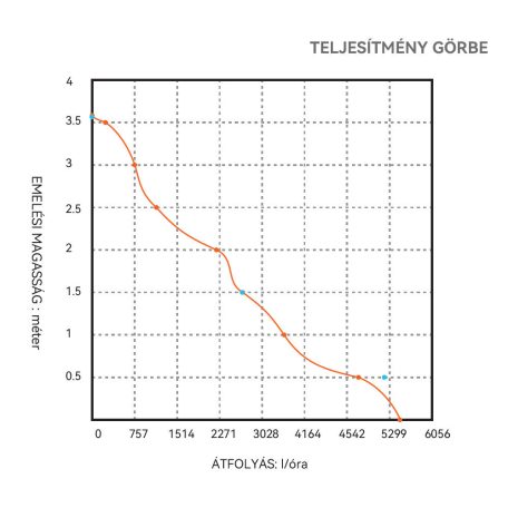 Fenékszivattyú MANUÁLIS 95l/perc 12V SEAFLO 01