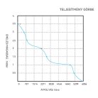 Fenékszivattyú MANUÁLIS 125l/perc 12V SEAFLO 01