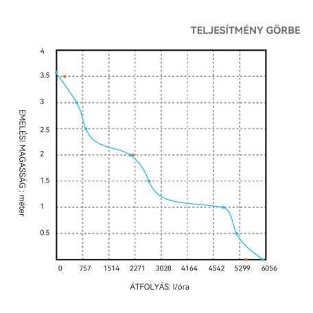 Fenékszivattyú MANUÁLIS 125l/perc 12V SEAFLO 01