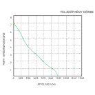 Fenékszivattyú MANUÁLIS 220l/perc 12V SEAFLO 01