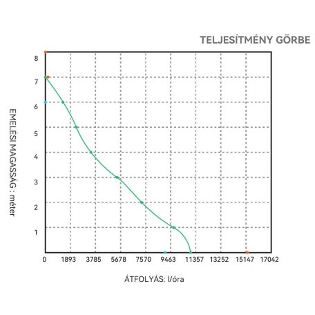 Fenékszivattyú MANUÁLIS 220l/perc 12V SEAFLO 01