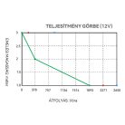 Fenékszivattyú MANUÁLIS 37l/perc 12V SEAFLO 13A