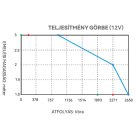 Fenékszivattyú MANUÁLIS 70l/perc 12V SEAFLO 13A