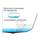 Fenékszivattyú AUTOMATA időkapcsoló 50l/perc 12V SEAFLO13B