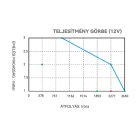 Fenékszivattyú AUTOMATA időkapcsoló 70l/perc 12V SEAFLO 13B