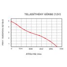 Fenékszivattyú MANUÁLIS 125l/perc 12V SEAFLO 13A