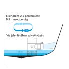 Fenékszivattyú AUTOMATA időkapcsoló 125l/perc 24V SEAFLO 13B