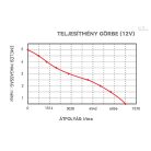 Fenékszivattyú AUTOMATA időkapcsoló 125l/perc 12V SEAFLO 13B