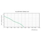 Fenékszivattyú MANUÁLIS 190l/perc 12V SEAFLO 13A