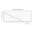 Fenékszivattyú MANUÁLIS 230l/perc 12V SEAFLO 13A