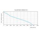 Fenékszivattyú MANUÁLIS 295l/perc 12V SEAFLO 13A