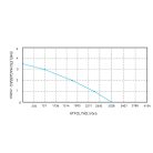 Fenékszivattyú alacsony AUTOMATA kapacitív 50l/perc 12V SEAFLO 14A