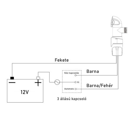 Fenékszivattyú alacsony AUTOMATA kapacitív 50l/perc 24V SEAFLO 14A
