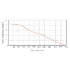 Fenékszivattyú alacsony AUTOMATA kapacitív 70l/perc 24V SEAFLO 14A