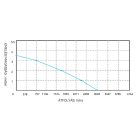 Fenékszivattyú alacsony MANUÁLIS 50l/perc 12V SEAFLO 14C