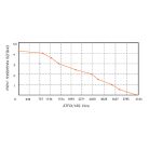 Fenékszivattyú alacsony MANUÁLIS 70l/perc 12V SEAFLO 14C