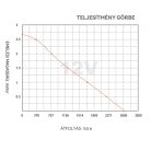 Fenékszivattyú MANUÁLIS 50 l/perc 12V SEAFLO