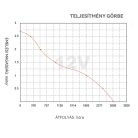 Tartályszivattyú 50 l/perc 12V SEAFLO