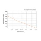 Fenékszivattyú AUTOMATA kapacitív 75l/perc 24V SEAFLO 17