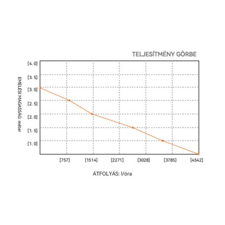 Fenékszivattyú AUTOMATA kapacitív 75l/perc 24V SEAFLO 17