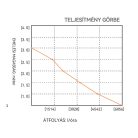 Fenékszivattyú AUTOMATA kapacitív 95l/perc 12V SEAFLO 17