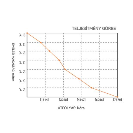 Fenékszivattyú AUTOMATA kapacitív 125l/perc 24V SEAFLO 17