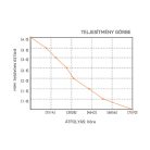 Fenékszivattyú AUTOMATA kapacitív 125l/perc 12V SEAFLO 17