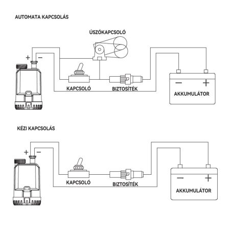 Mobil fenékszivattyú 95 l/perc 24V SEAFLO 18