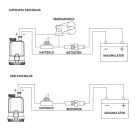 Mobil fenékszivattyú 125l/perc 12V SEAFLO 18