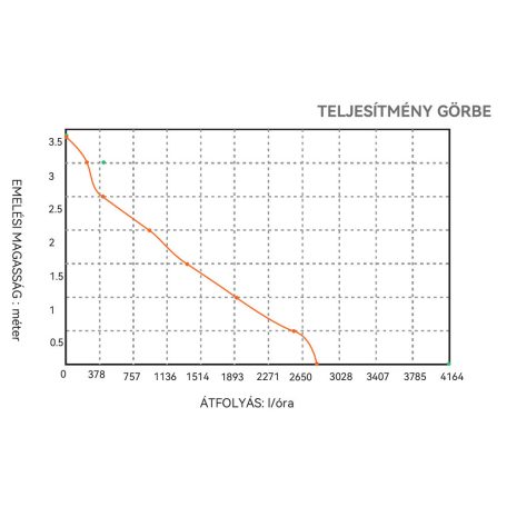 Fenékszivattyú AUTOMATA elektromágneses 47 l/perc 12V SEAFLO 11