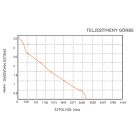 Fenékszivattyú AUTOMATA elektromágneses 47 l/perc 24V SEAFLO 11