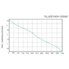 Fenékszivattyú AUTOMATA elektromágneses 70l/perc 24V SEAFLO 11