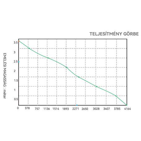Fenékszivattyú AUTOMATA elektromágneses 70l/perc 24V SEAFLO 11